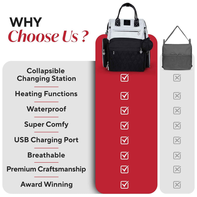Premium Diaper Bag Backpack with Changing Station, Heated Bottle Pockets, Newborn Gift
