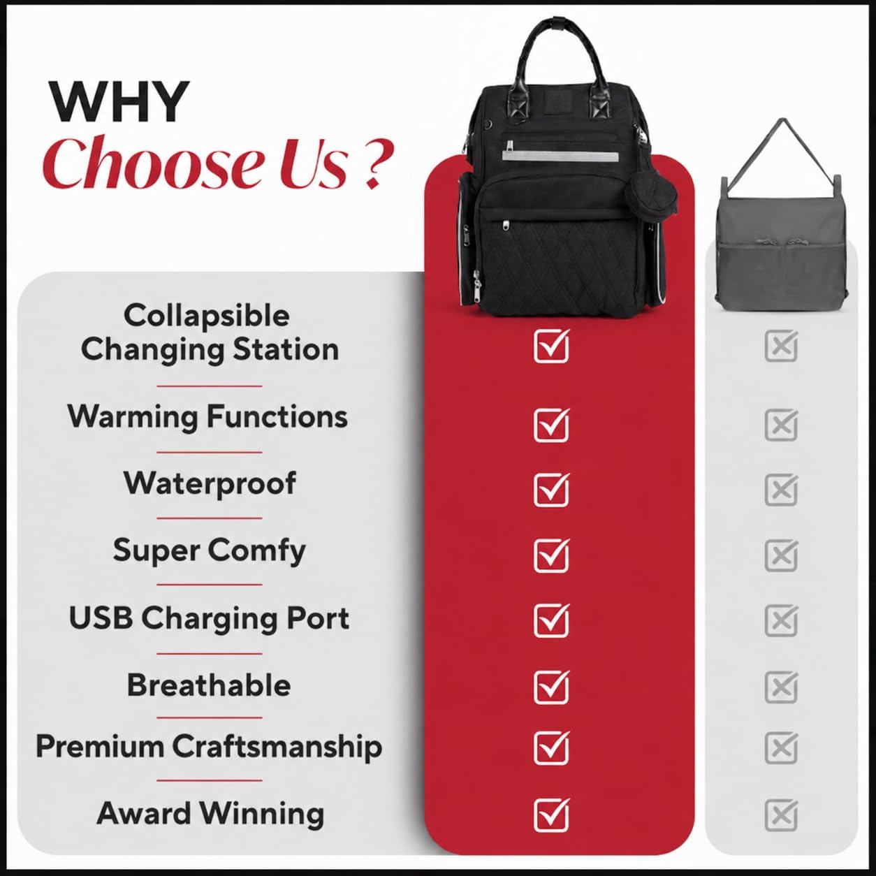 Premium Diaper Bag Backpack with Changing Station, Heated Bottle Pockets, Newborn Gift