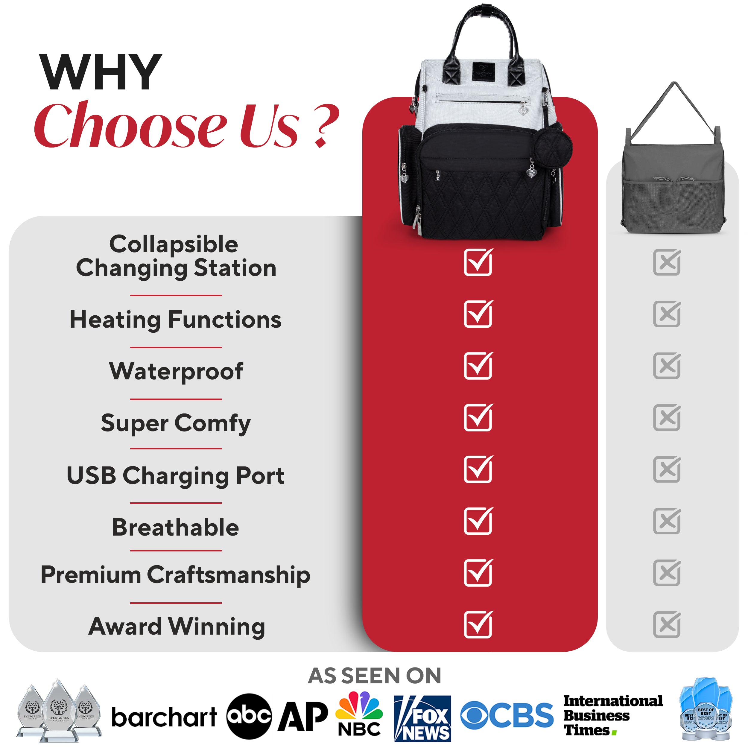 Premium Diaper Bag Backpack with Changing Station, Heated Bottle Pockets, Newborn Gift