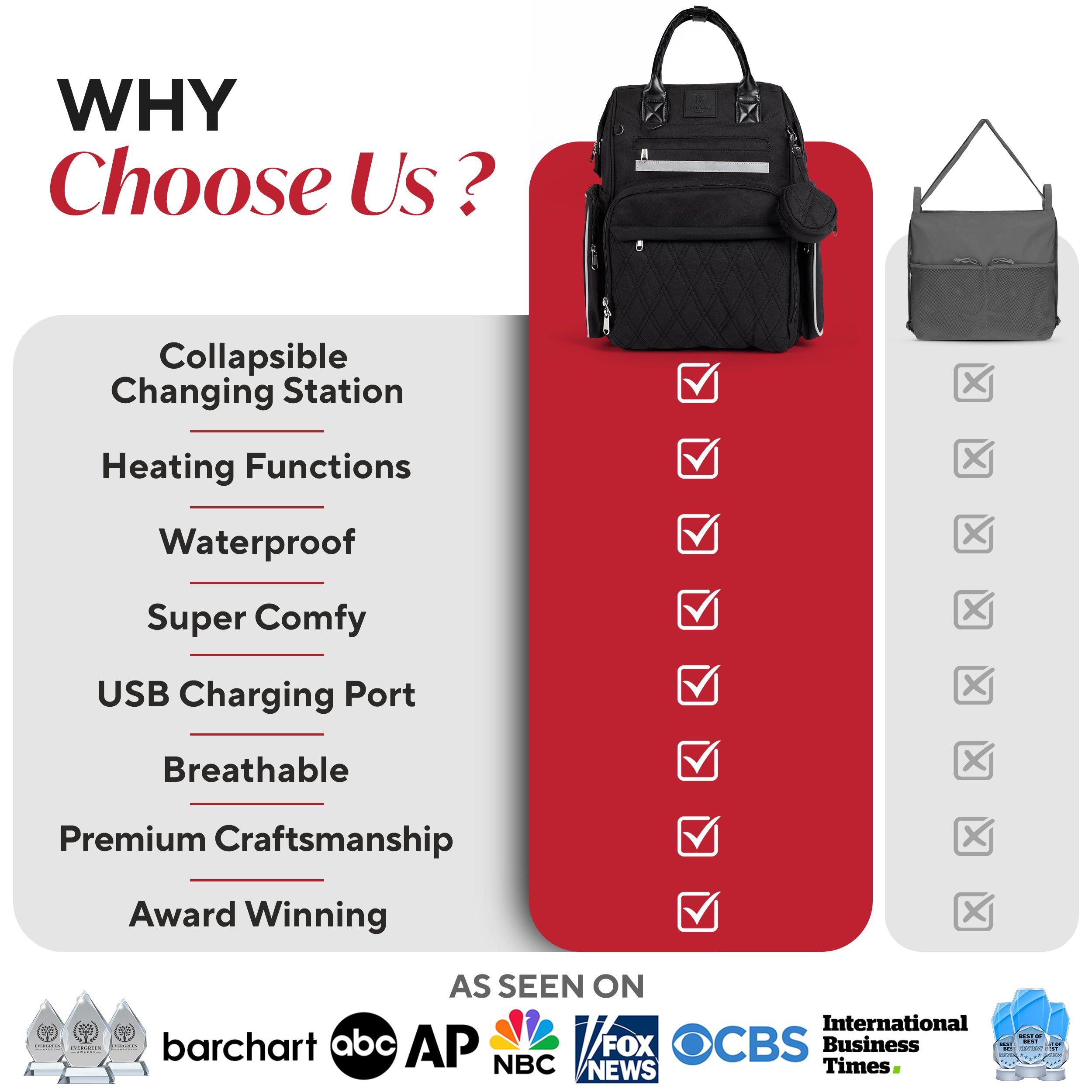 Premium Diaper Bag Backpack with Changing Station, Heated Bottle Pockets, Newborn Gift
