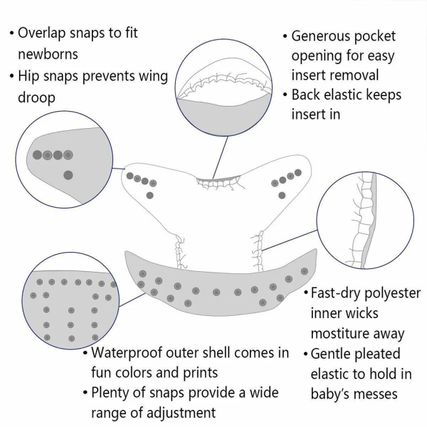 Hvxrjkn 7Pcs Baby Nappies Baby Diapers Newborn Reusable Cloth Nappy Diapers Baby Adjustable Nappies Infant Knitted Mesh Fabric Training Pant for Most Babies and Toddlers