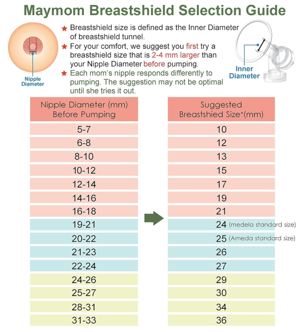 Maymom Breast Pump Kit Compatible with Medela Pump in Style Advanced Breast Pumps;2 Breastshields (One-Piece, 25Mm), 4 Valve, 6 Membrane, & 2 Pump-In-Style Tubing Can Replace Medela Pumpin Style Valve