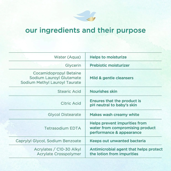 Baby Dove Sensitive Skin Care Baby Wash for Baby Bath Time Fragrance Free Moisture Fragrance Free and Hypoallergenic, Washes Away Bacteria 13 Oz