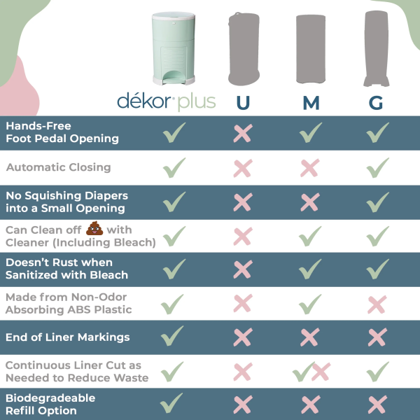 Dekor plus Hands-Free Diaper Pail | Gray