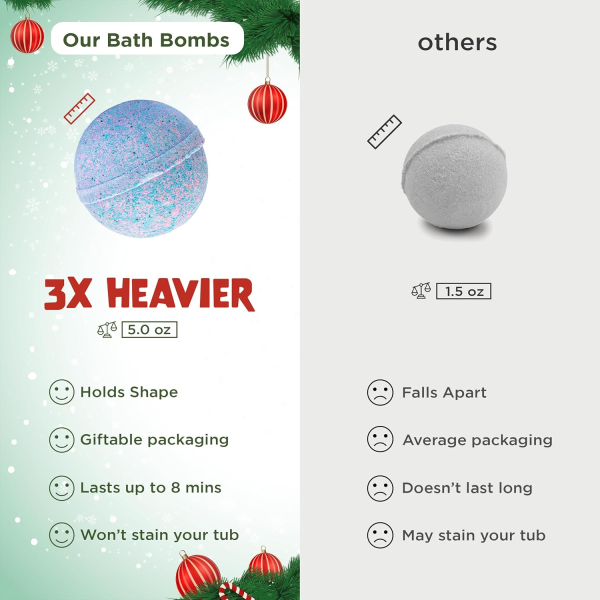 Christmas Bath Bomb for Kids with Surprise Bath Toys inside (Gift Set) - Stocking Stuffers for Boys and Girls - Holiday Bubble Bath with Cheerful Scent, USA Made by Two Sisters